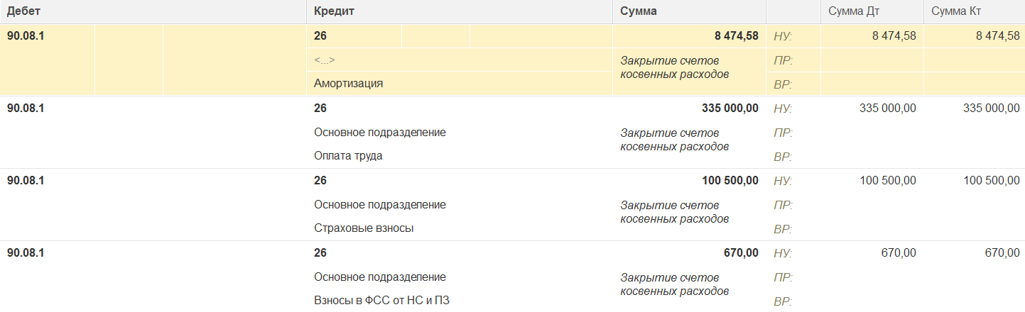 Регламент закрытия месяца в бухгалтерии образец. Какие счета закрываются ежемесячно в бухучете. Закрытие месяца в бухгалтерии как называется. Закрытие месяца в бухгалтерском учете пошагово проводки.